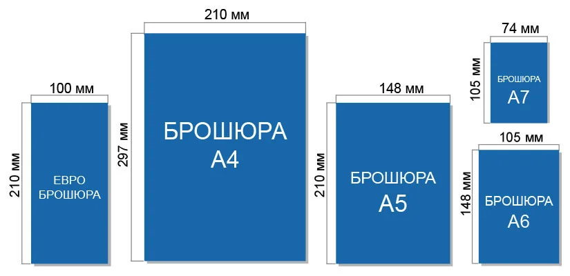 Размеры брошюр формата А4, А5, А6, А7 и Евро брошюры
