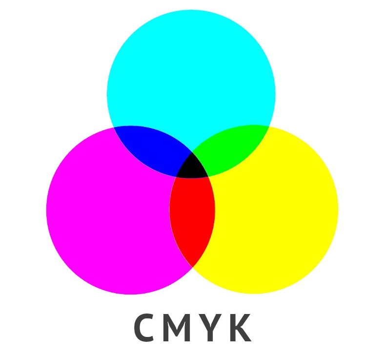Цветовая модель CMYK